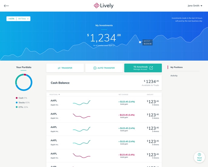 Modern HSA Platform Lively Inc raises $4.2M as it ads investment capabilities