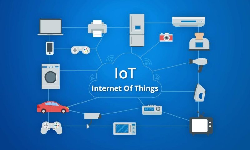 How is IoT impacting business landscapes?