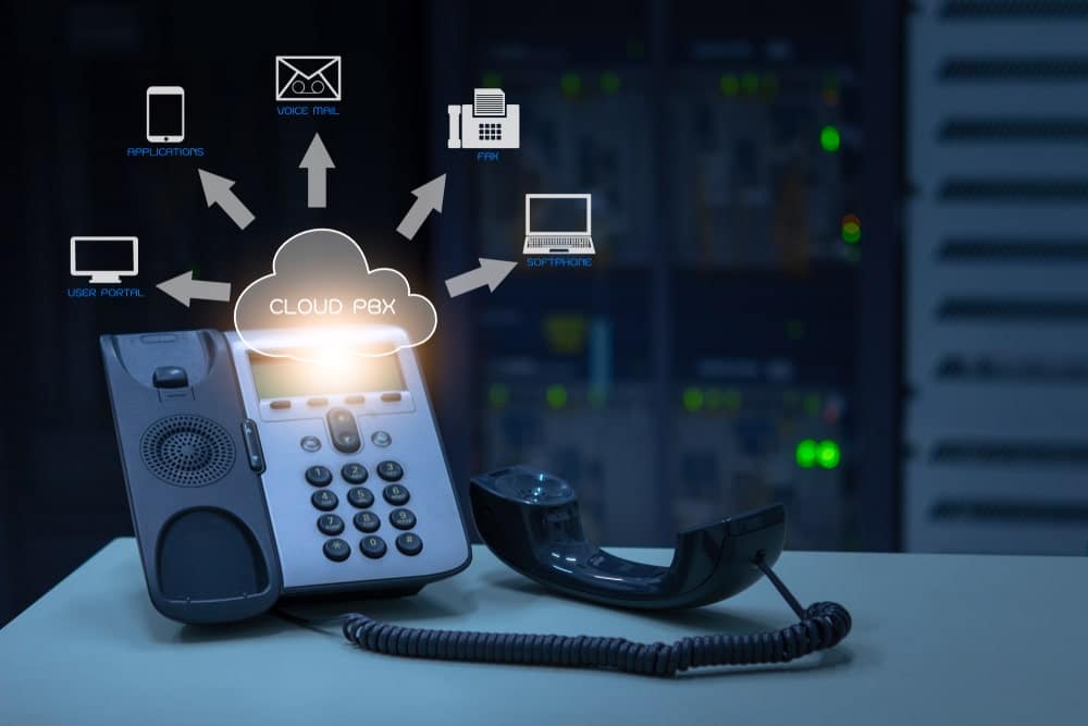 VoIP Market Trends 2020