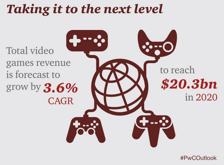 Post Pandemic PwC Study on Entertainment & media Industry
