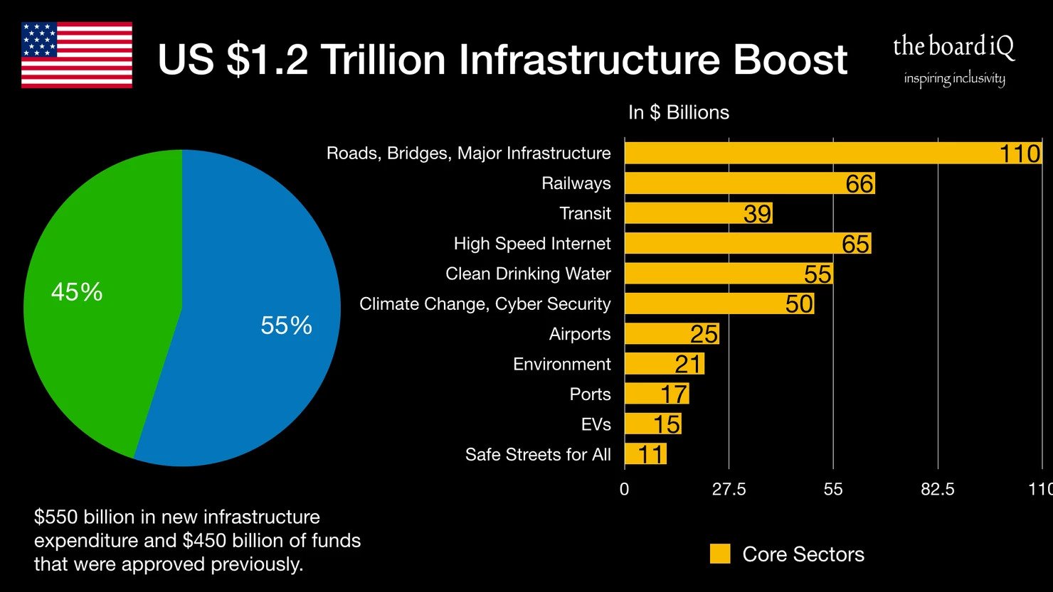Smart Cities - Enabling a brighter future